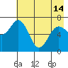 Three Saints Bay tide chart for Tuesday, May 14, 2024