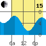 Three Saints Bay tide chart for Wednesday, May 15, 2024
