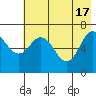 Three Saints Bay tide chart for Friday, May 17, 2024