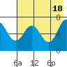 Three Saints Bay tide chart for Saturday, May 18, 2024