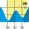 Three Saints Bay tide chart for Monday, May 20, 2024