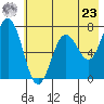 Three Saints Bay tide chart for Thursday, May 23, 2024