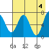 Three Saints Bay tide chart for Saturday, May 4, 2024