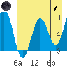 Three Saints Bay tide chart for Tuesday, May 7, 2024