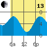 Three Saints Bay tide chart for Thursday, June 13, 2024