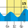 Three Saints Bay tide chart for Saturday, June 15, 2024