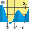 Three Saints Bay tide chart for Friday, June 21, 2024