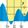 Three Saints Bay tide chart for Friday, June 7, 2024