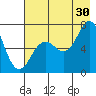 Three Saints Bay tide chart for Tuesday, July 30, 2024