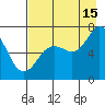 Three Saints Bay tide chart for Thursday, August 15, 2024