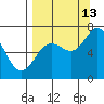 Three Saints Bay tide chart for Friday, September 13, 2024