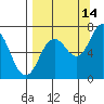 Three Saints Bay tide chart for Saturday, September 14, 2024