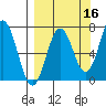Three Saints Bay tide chart for Monday, September 16, 2024