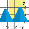 Three Saints Bay tide chart for Saturday, September 7, 2024