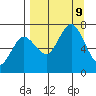 Three Saints Bay tide chart for Monday, September 9, 2024