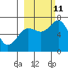 Three Saints Bay tide chart for Friday, October 11, 2024