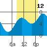 Three Saints Bay tide chart for Saturday, October 12, 2024