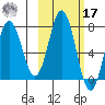 Three Saints Bay tide chart for Thursday, October 17, 2024