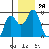 Three Saints Bay tide chart for Wednesday, November 20, 2024