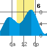 Three Saints Bay tide chart for Wednesday, November 6, 2024
