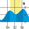 Three Saints Bay tide chart for Saturday, November 9, 2024