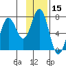 Three Saints Bay tide chart for Wednesday, January 15, 2025