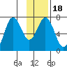 Three Saints Bay tide chart for Saturday, January 18, 2025