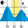 Three Saints Bay tide chart for Monday, January 6, 2025