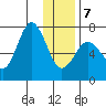 Three Saints Bay tide chart for Tuesday, January 7, 2025
