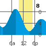Three Saints Bay tide chart for Wednesday, January 8, 2025