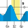 Three Saints Bay tide chart for Thursday, January 9, 2025