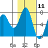 Three Saints Bay tide chart for Tuesday, February 11, 2025