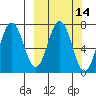 Three Saints Bay tide chart for Friday, March 14, 2025