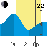 Three Saints Bay tide chart for Saturday, March 22, 2025