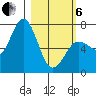 Three Saints Bay tide chart for Thursday, March 6, 2025