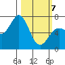 Three Saints Bay tide chart for Friday, March 7, 2025