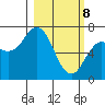 Three Saints Bay tide chart for Saturday, March 8, 2025