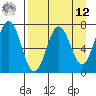 Three Saints Bay tide chart for Saturday, April 12, 2025