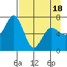 Three Saints Bay tide chart for Friday, April 18, 2025