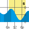 Three Saints Bay tide chart for Sunday, April 6, 2025