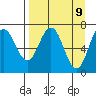 Three Saints Bay tide chart for Wednesday, April 9, 2025