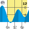 Three Saints Bay tide chart for Monday, May 12, 2025