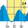 Three Saints Bay tide chart for Wednesday, May 14, 2025