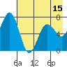Three Saints Bay tide chart for Thursday, May 15, 2025