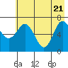 Three Saints Bay tide chart for Wednesday, May 21, 2025