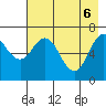 Three Saints Bay tide chart for Tuesday, May 6, 2025