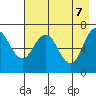 Three Saints Bay tide chart for Wednesday, May 7, 2025