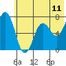 Three Saints Bay tide chart for Wednesday, June 11, 2025