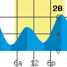 Three Saints Bay tide chart for Friday, June 20, 2025