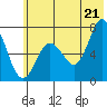 Three Saints Bay tide chart for Saturday, June 21, 2025